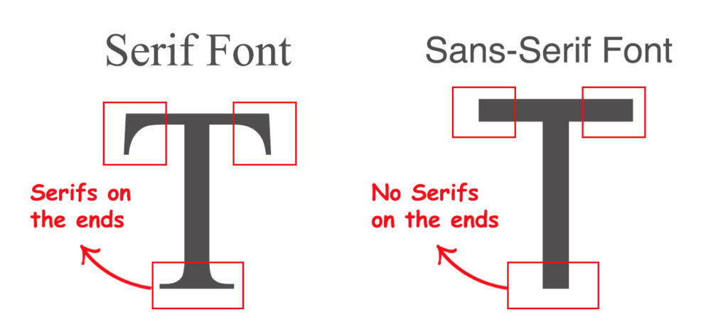 Typography Serif Font and San-Serif font